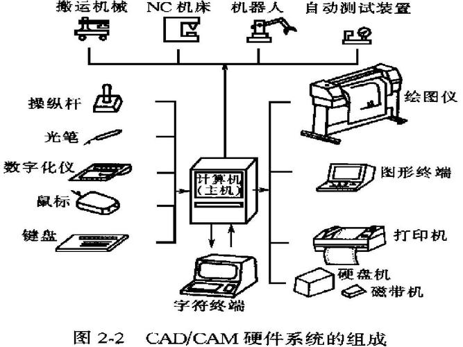 车身CAD计算机硬件与软件系统及计算机系统服务