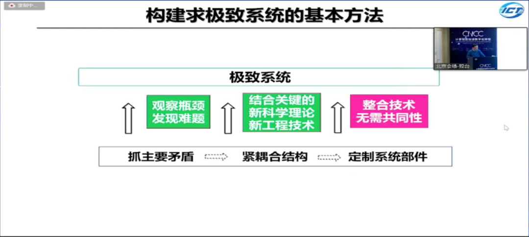 工程院院士孙凝晖:计算机系统的演进规律,从求极致到求通用